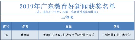 三等奖
