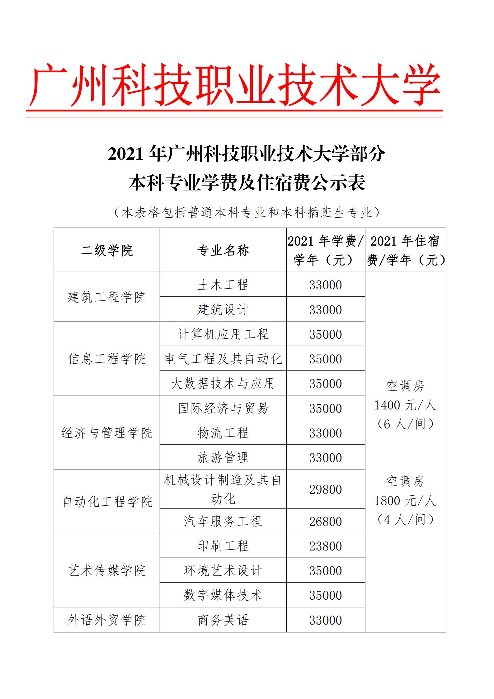 2021年广州科技职业技术大学招生本科专业学费及住宿费公示表_00.jpg