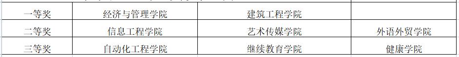 QQ截图20211022172816