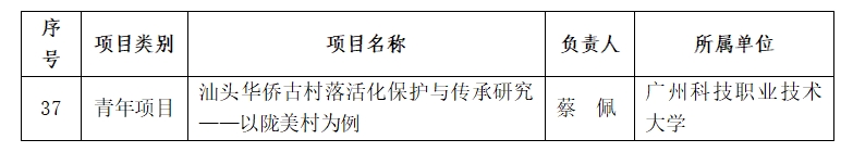 汕头市立项名单