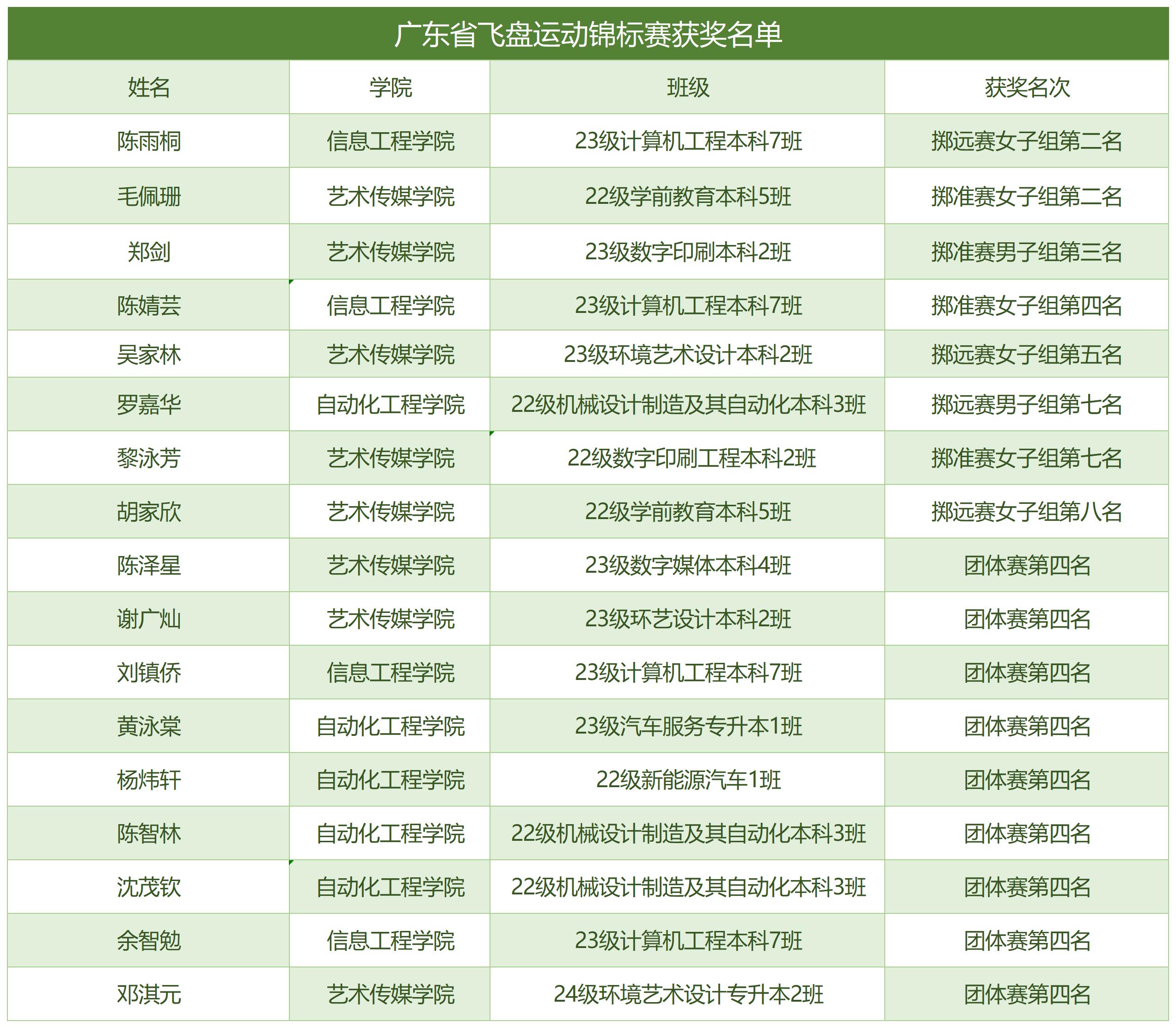 飞盘获奖最终定稿_Sheet1 (2)(1).jpg