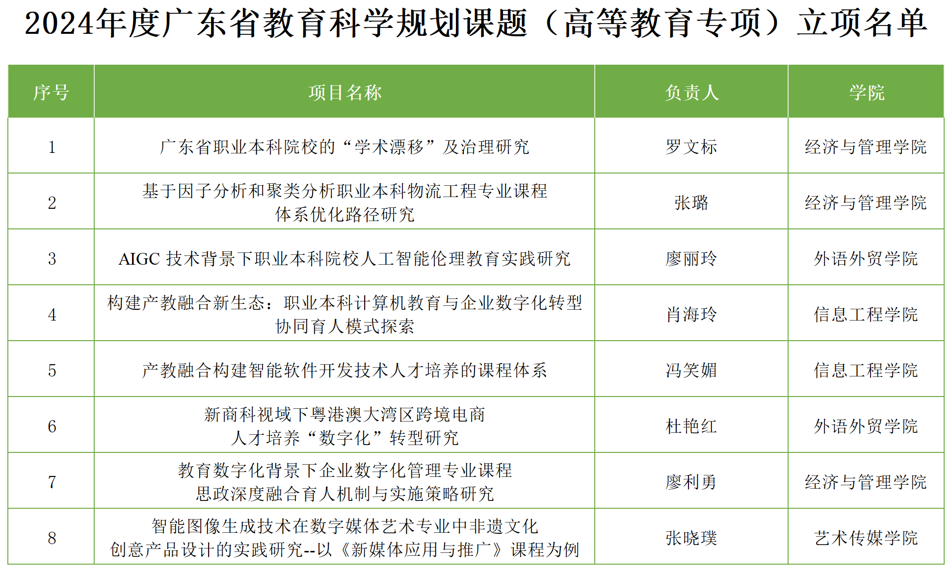 8.29科研处获奖名单_采购申请单(8)