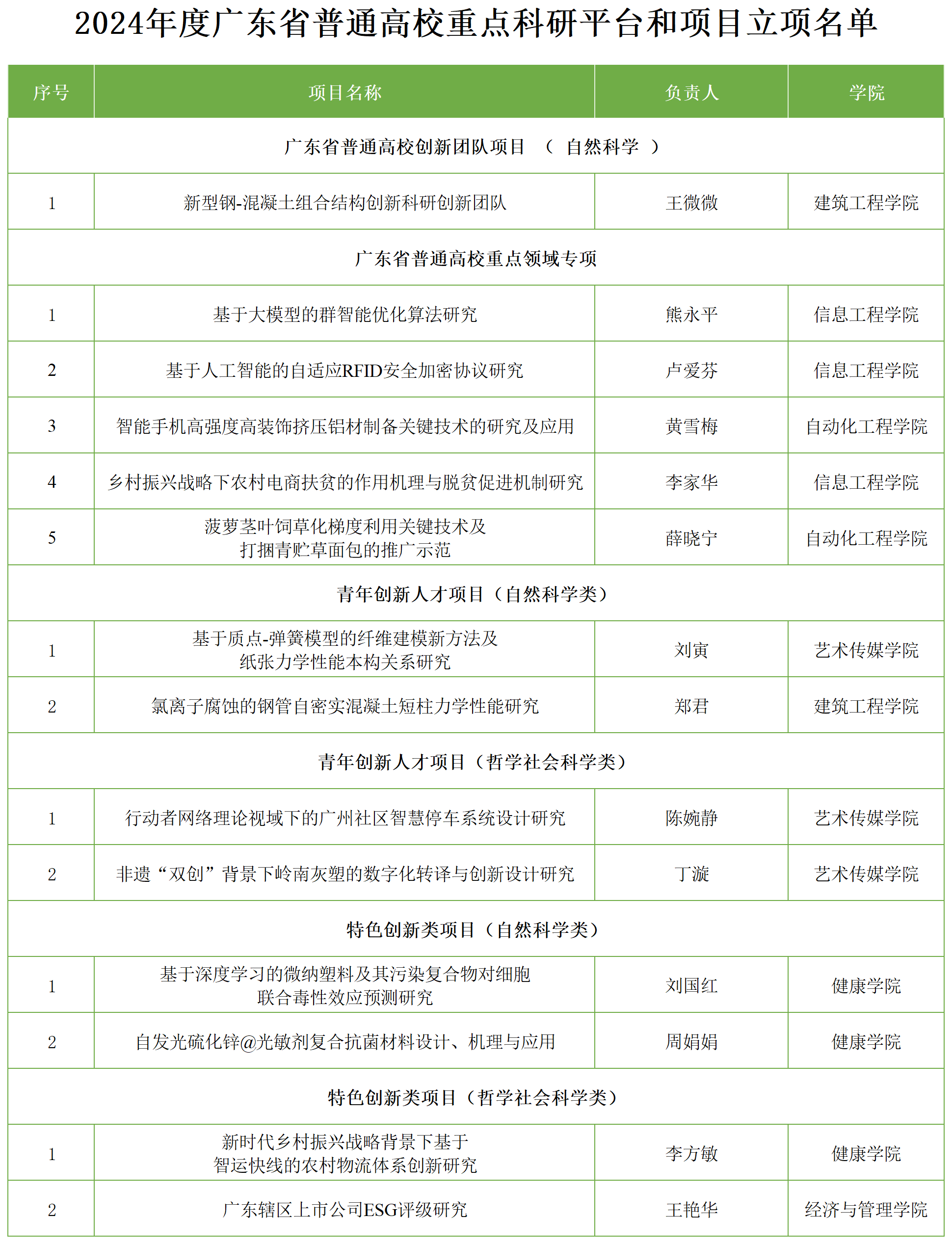 830科研处名单最终版1