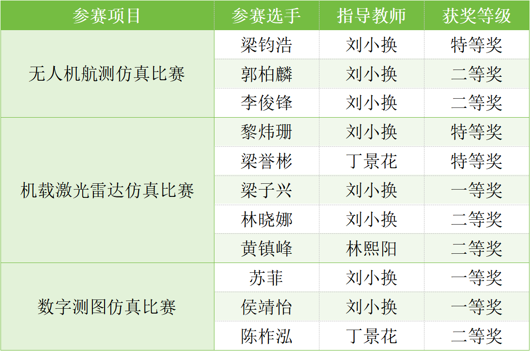 获奖名单