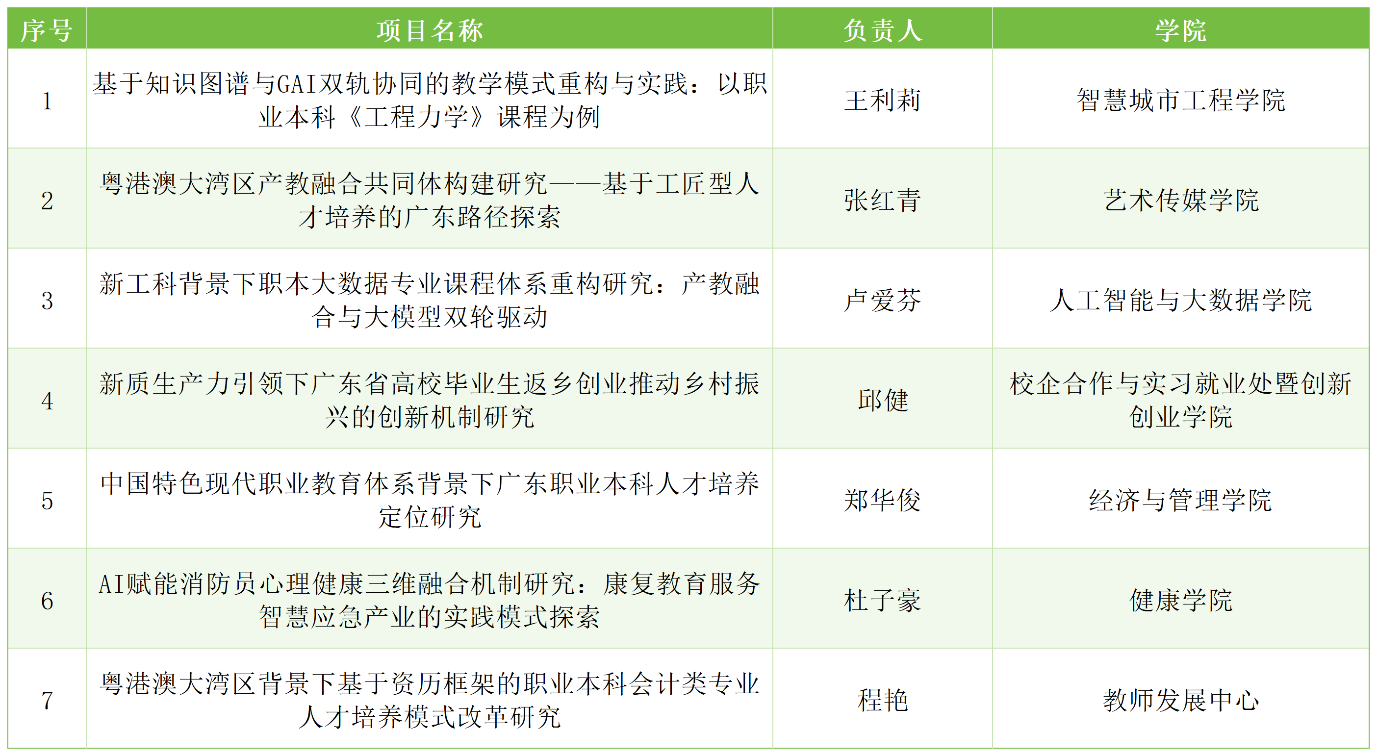 工作簿1_Sheet1(1)
