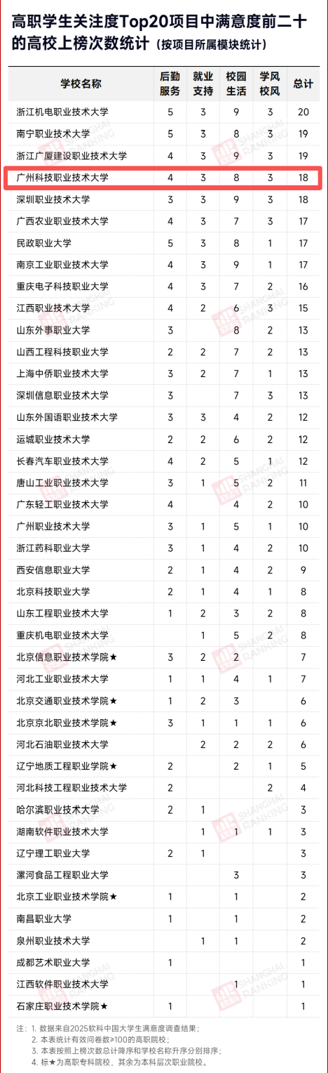 满意度名单最终 满意度名单最终