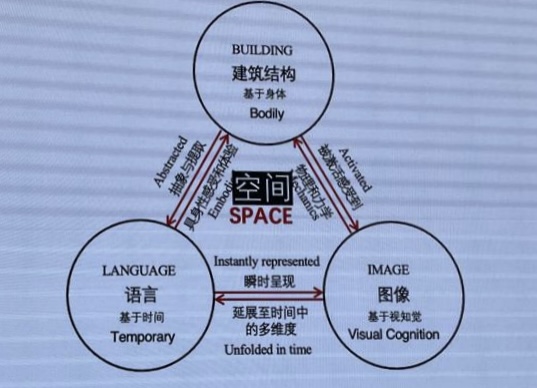 建筑2