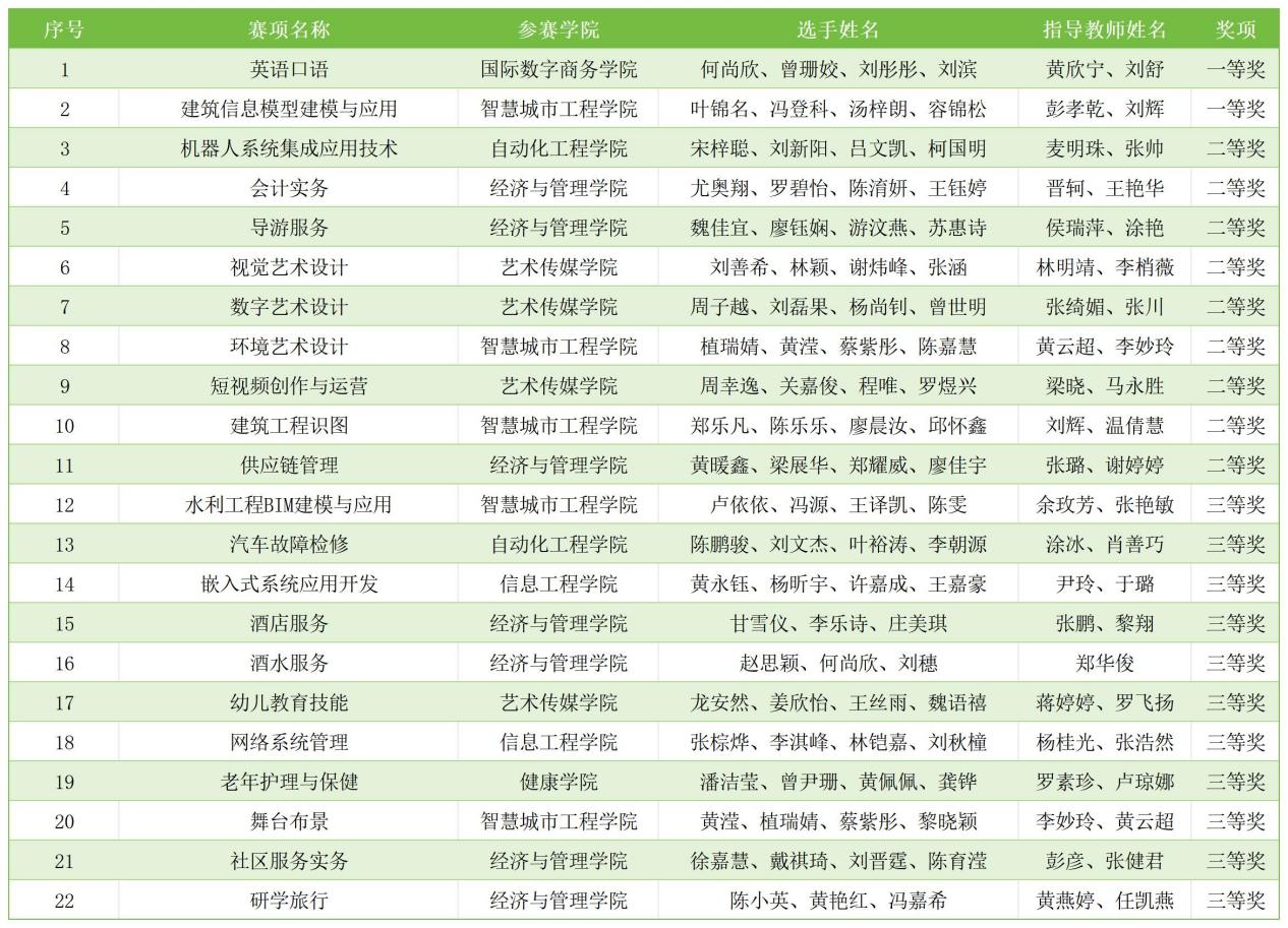 C:/Users/10973/Desktop/教务处喜讯.jpg教务处喜讯