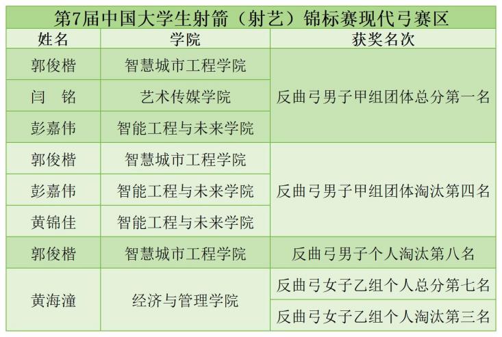 射箭获奖定