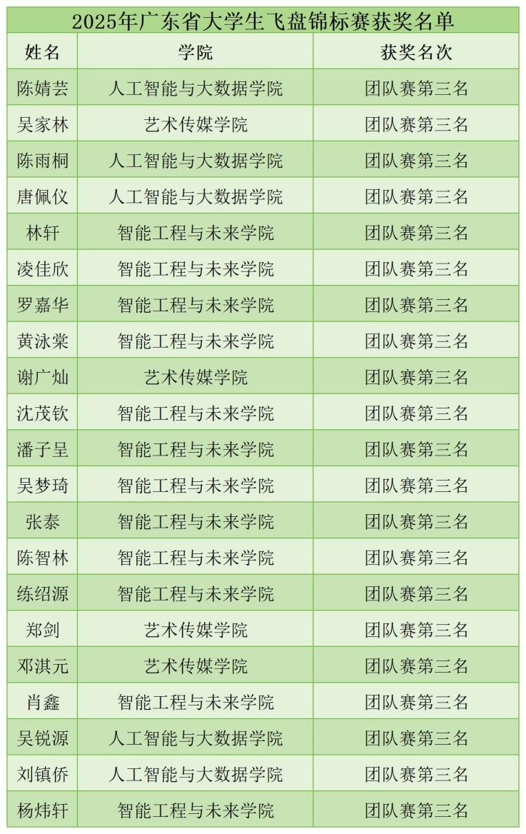 飞盘获奖定