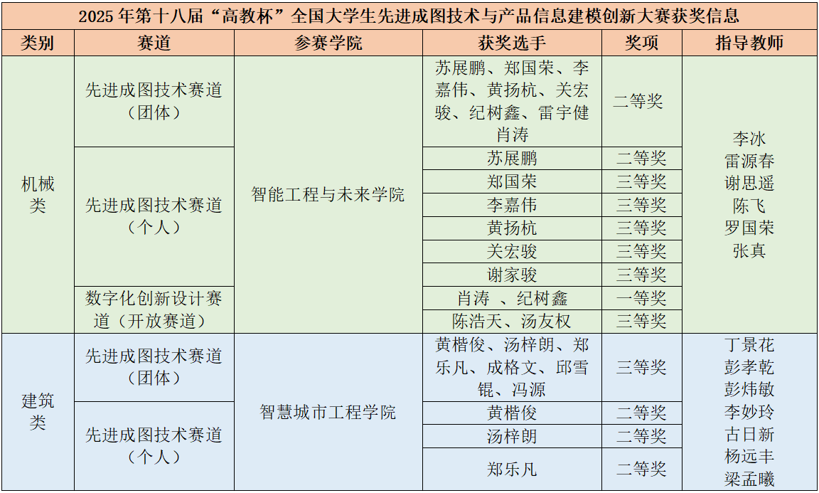 表1