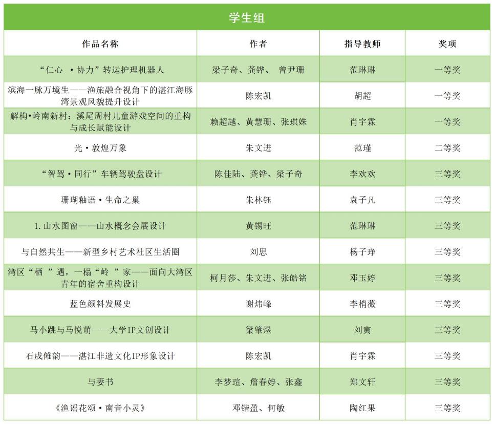 双年展获奖_Sheet1(3)