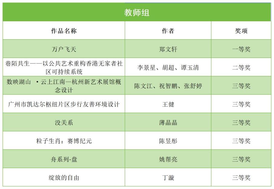 双年展获奖_Sheet1