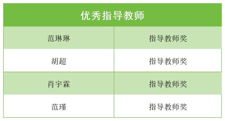 双年展获奖_Sheet1(2)